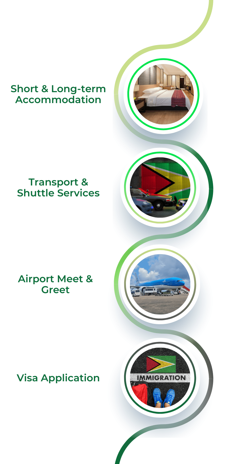 Bright-Canopy-Infographic-min Long infographic with text and images about Bright Canopy's services.